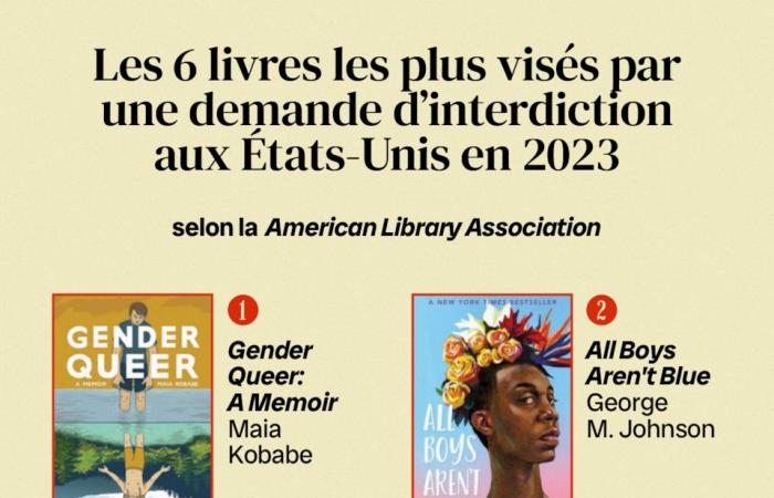 Ces livres interdits qui divisent les Américains