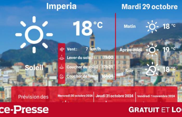 Quel temps et quelles températures ce mardi 29 octobre ?