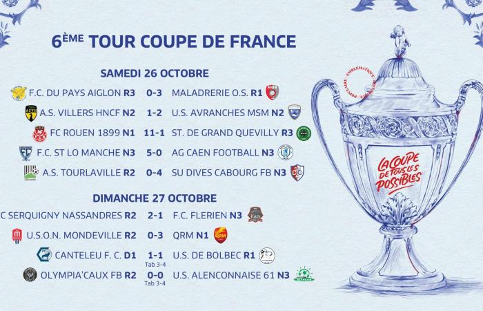 Retour sur le week-end de Coupe de France – LIGUE DE FOOTBALL DE NORMANDIE