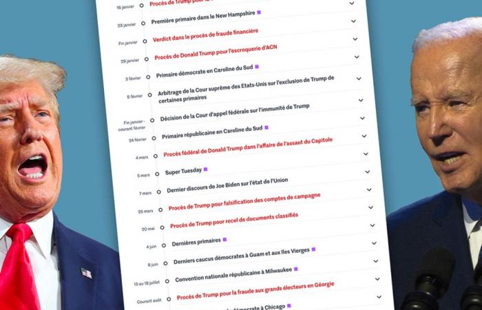 comment le calendrier des élections et les affaires juridiques de Trump s’entremêlent