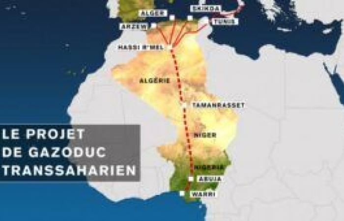 La guerre du gaz entre l’Algérie et le Maroc