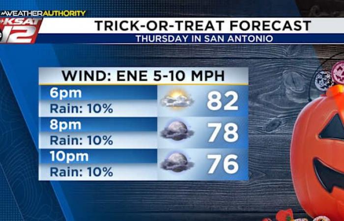 Risques de pluie pour Halloween et front froid la semaine prochaine