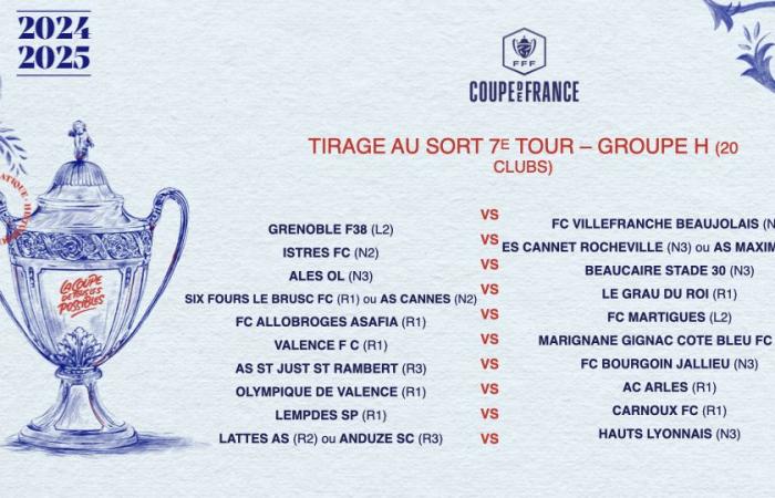 Tirage au sort du 7ème tour : tous les matchs