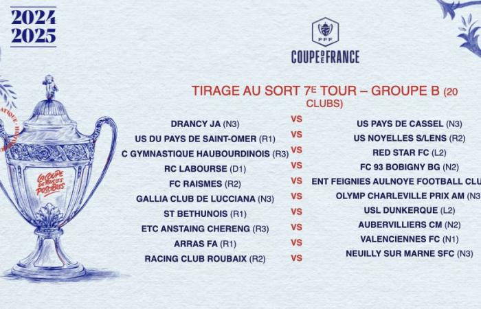 Tirage au sort du 7ème tour : tous les matchs