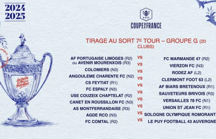 Tirage au sort du 7ème tour : tous les matchs