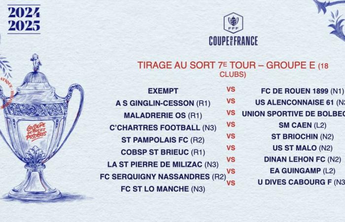 Tirage au sort du 7ème tour : tous les matchs