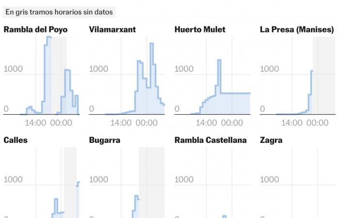 Que s’est-il passé à Valence ? Cartes et données pour commencer à comprendre la catastrophe