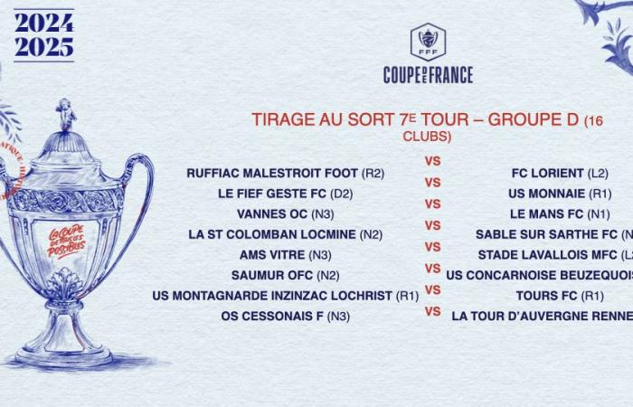 Tirage au sort du 7ème tour : tous les matchs