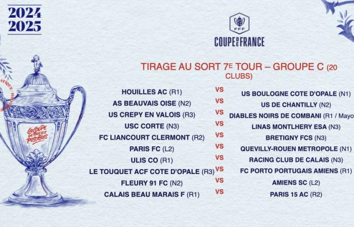 Tirage au sort du 7ème tour : tous les matchs