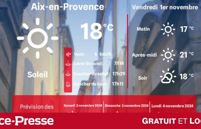 quel temps et quelles températures vendredi 1er novembre ?