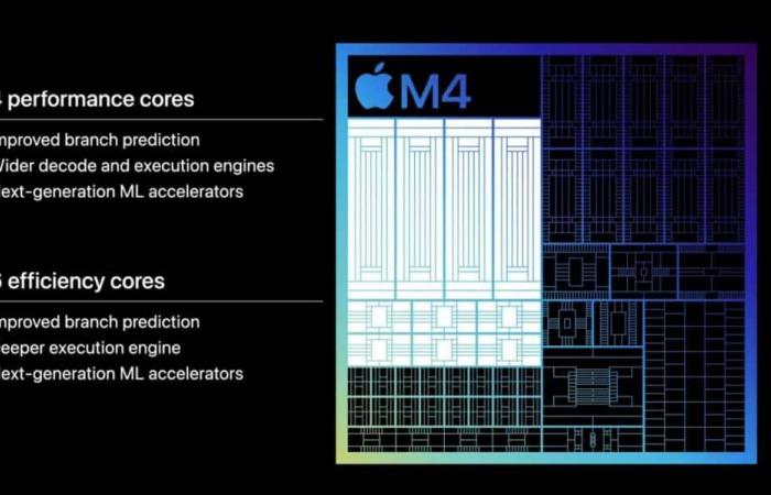 Apple MacBook Pro M4 – les nouveaux ordinateurs portables avec Silicon M4 officiel, en 14″ et 16″ en vidéo, disponibles en précommande en France