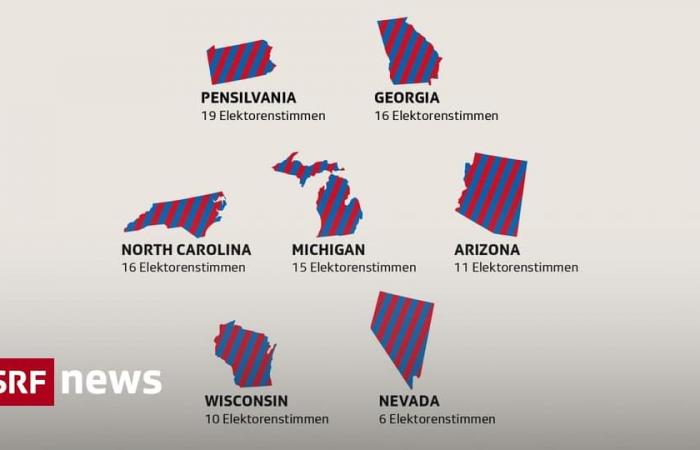 Les sept swing states en un coup d’œil – Actualités