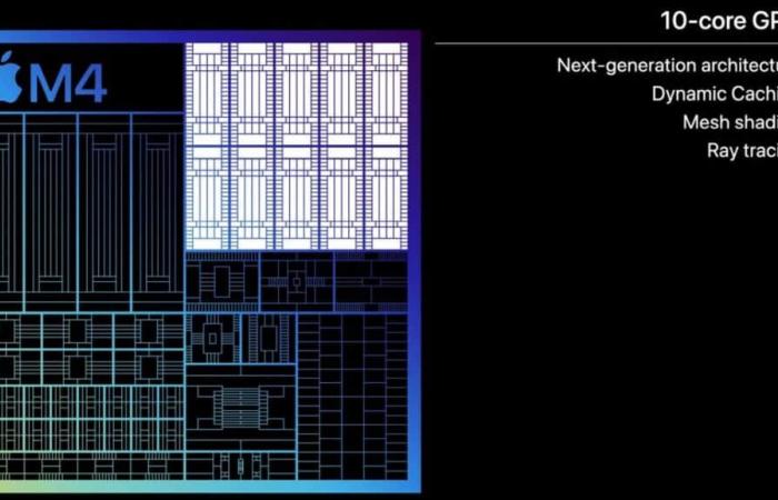 Apple MacBook Pro M4 – les nouveaux ordinateurs portables avec Silicon M4 officiel, en 14″ et 16″ en vidéo, disponibles en précommande en France