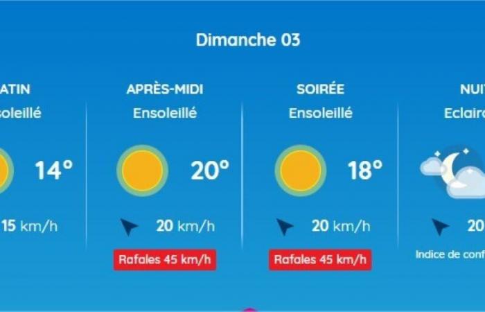 Bulletin météo. Quel temps fera-t-il pour ce premier pont pont de novembre à Toulouse et en Occitanie ?