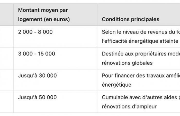 quel impact en 2024 ?