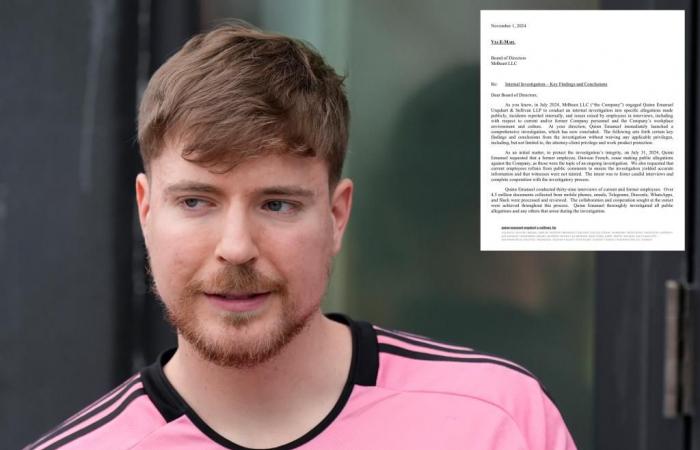 L’enquête de MrBeast ne trouve aucune preuve de toilettage ; la découverte d’un harcèlement provoque des licenciements