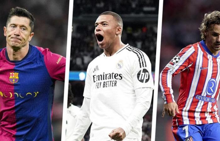 Lewandowski, Mbappé, Griezmann…Qui sont les joueurs les mieux payés d’Espagne ?