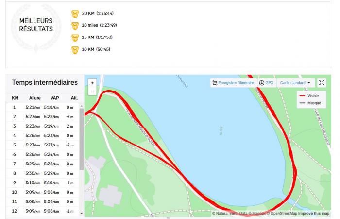 J’ai utilisé l’application Decathlon pendant cinq mois pour courir un semi-marathon