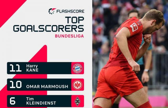 Le PSG bat Lens en Ligue 1 et Dortmund affronte Leipzig en Bundesliga