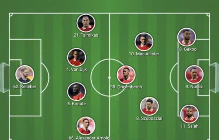 Composition confirmée de Liverpool contre Brighton – 9 changements supplémentaires, Tsimikas commence – Liverpool FC