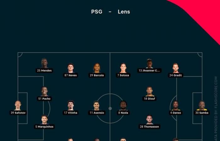 Le PSG bat Lens en Ligue 1 et Dortmund affronte Leipzig en Bundesliga