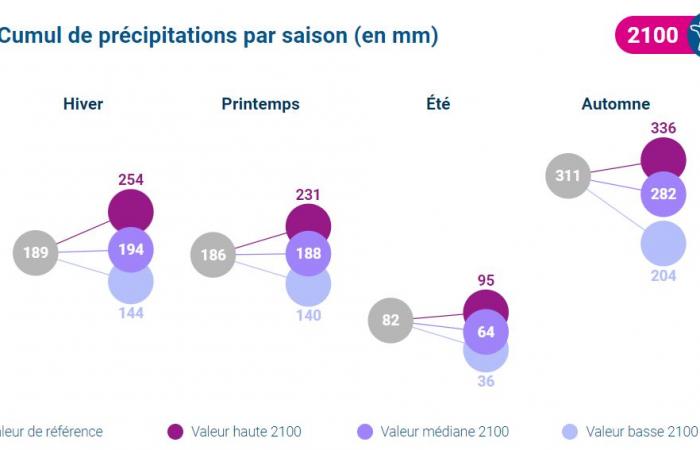 +5 degrés l’été à Nice en 2100 ? Voici les prédictions folles