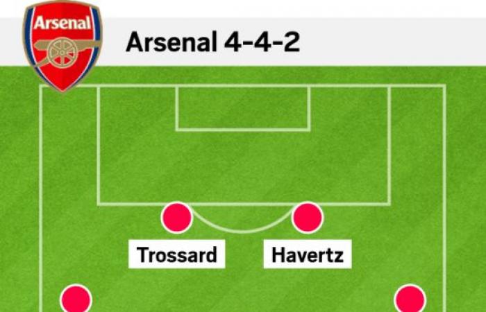 Inter vs Arsenal : dernières nouvelles de l’équipe, composition prévue et blessures