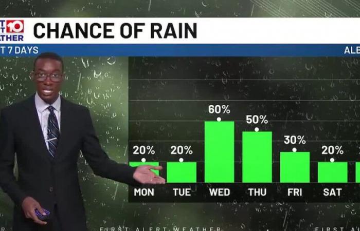 Les risques de pluie sont de retour en Géorgie du Sud pendant la nouvelle semaine de travail