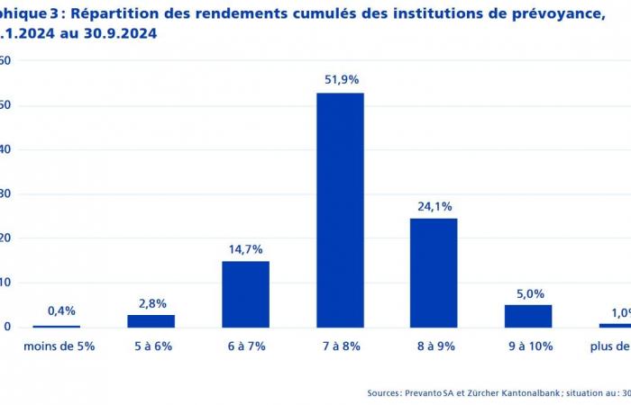 Moniteur de caisse de pension Swisscanto