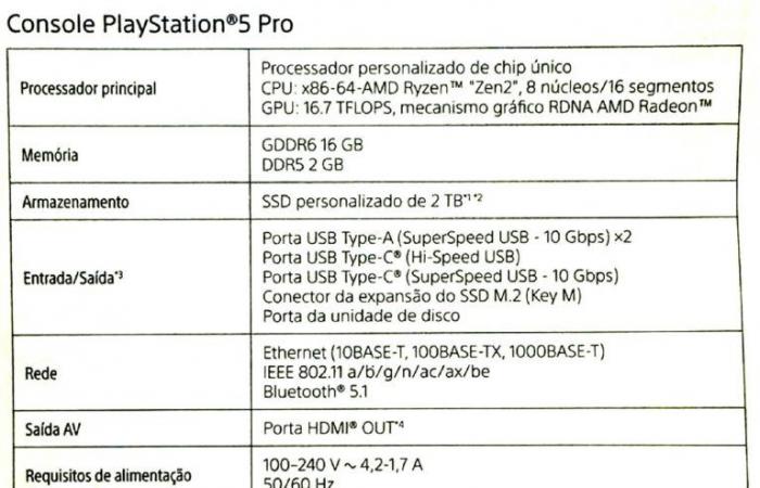 GPU 16,7 TFLOPS RDNA et 8 cœurs Zen2