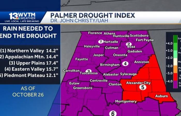 Le temps venteux apporte un risque d’averses dans les prévisions de l’Alabama