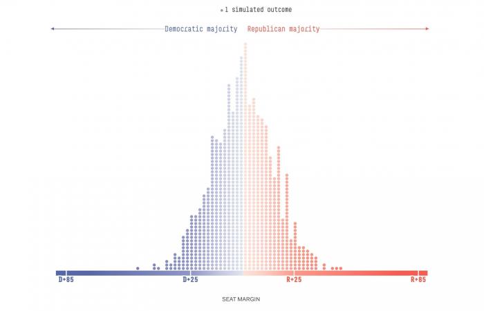 Les prévisions finales du 538 pour les élections de 2024