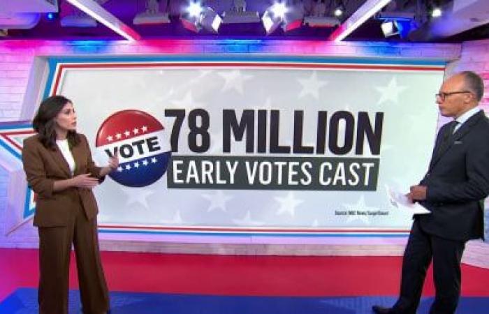 Regardez la couverture en direct par NBC News du jour des élections 2024