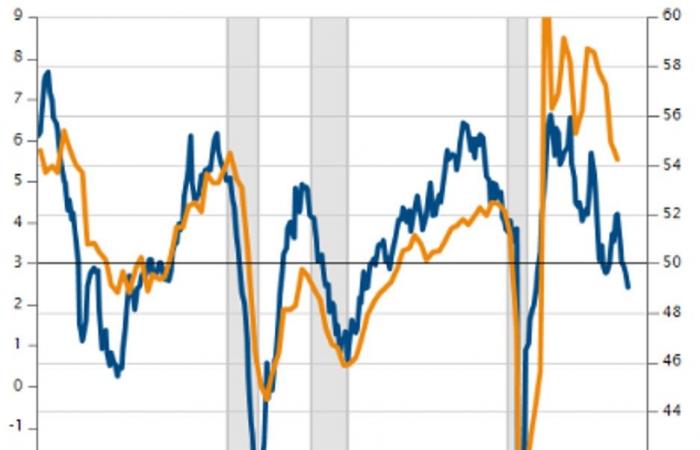 Le besoin vital de croissance en Europe