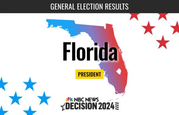 Résultats en direct de l’élection présidentielle de Floride 2024 : Trump gagne