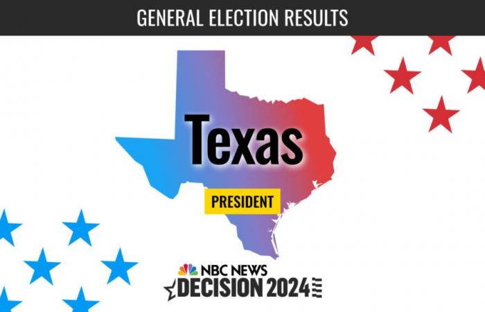 Résultats en direct de l’élection présidentielle de 2024 au Texas : Trump gagne