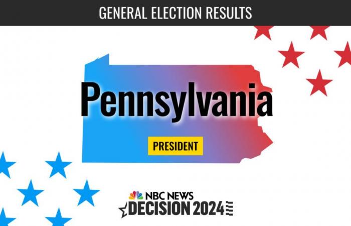 Résultats en direct de l’élection présidentielle de Pennsylvanie 2024