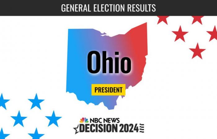 Résultats en direct de l’élection présidentielle de 2024 dans l’Ohio : Trump gagne