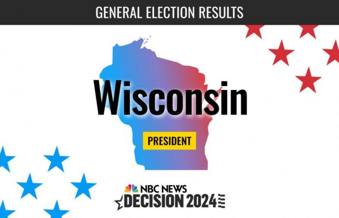 Résultats en direct de l’élection présidentielle du Wisconsin 2024