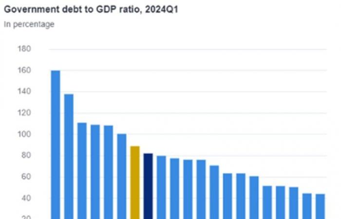 Le besoin vital de croissance en Europe