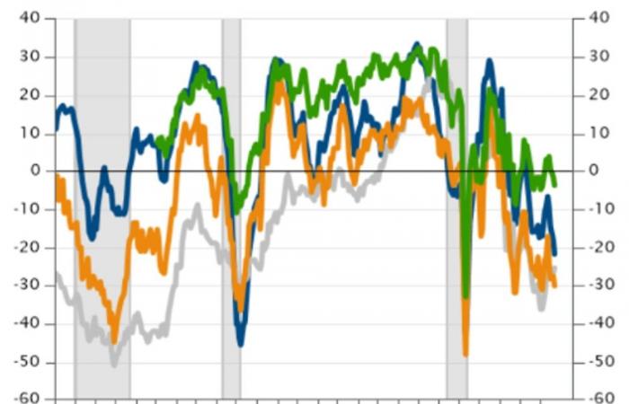 Le besoin vital de croissance en Europe