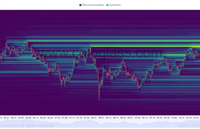 Bitcoin tombe en dessous de 70 000 $ ! Analyse du 5 novembre 2024