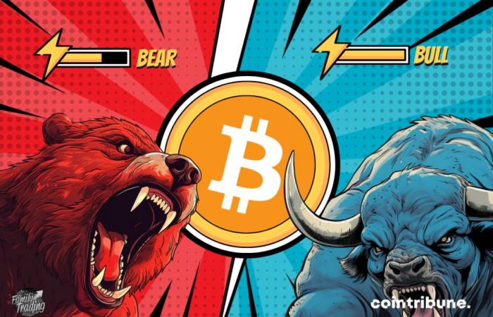 Bitcoin tombe en dessous de 70 000 $ ! Analyse du 5 novembre 2024