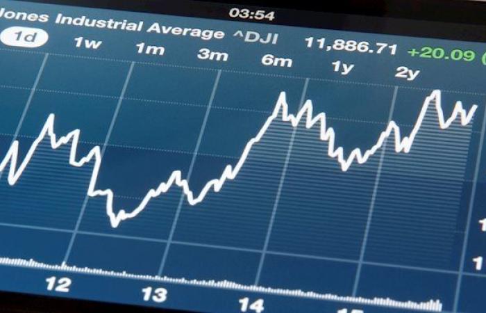 L’indice Dow Jones a dépassé 42 200 avant les résultats des élections américaines