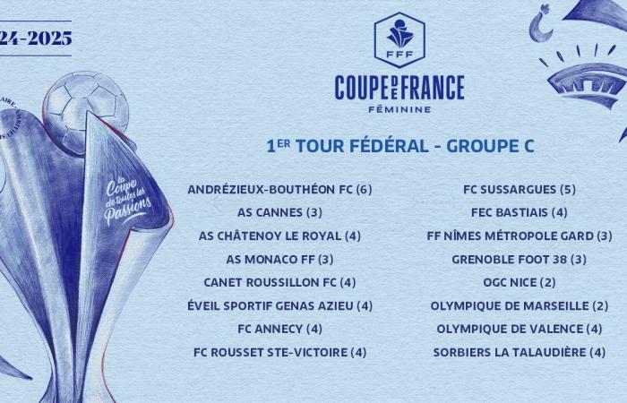 groupes pour le tirage au sort