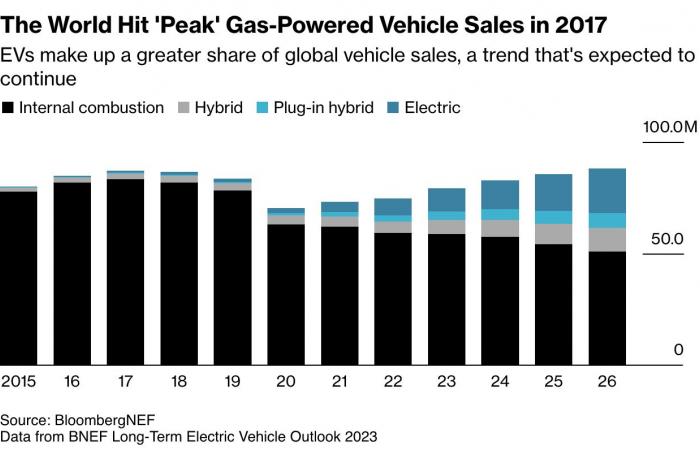 Les chiffres de ventes de voitures électriques ne mentent pas : stop aux fausses nouvelles