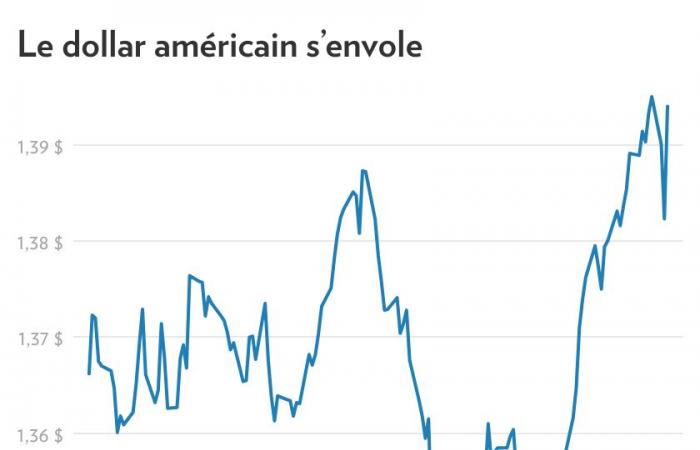 L’élection de Donald Trump surexcite les marchés financiers