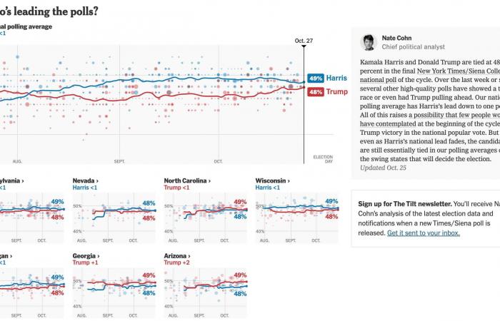 Comment le « New York Times » a guidé ses lecteurs à travers les élections les plus incertaines des États-Unis