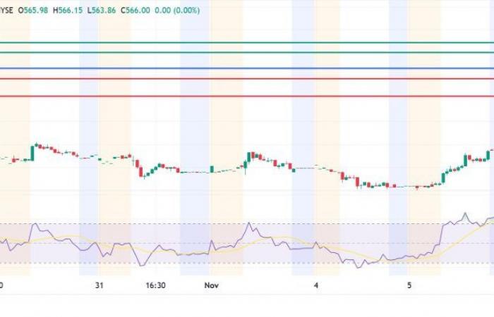 Les cours des actions de Goldman Sachs, Caterpillar et Tesla surfent sur la vague Trump