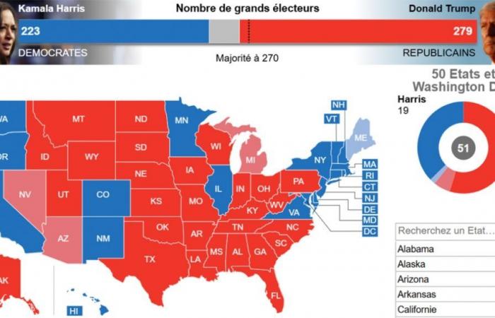 Dans quelle mesure Donald Trump a-t-il battu Kamala Harris ?